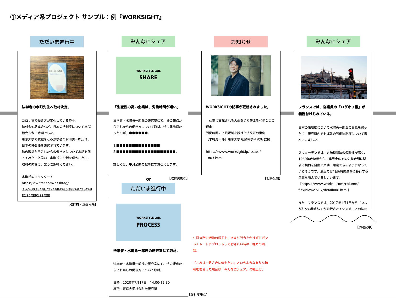 確認（ガントチャートカテゴリー分け・ネーミング再検討、WEBデザインの進捗）｜WORKSTYLE RESEARCH LAB.｜ワークスタイルケンキュウジョ.