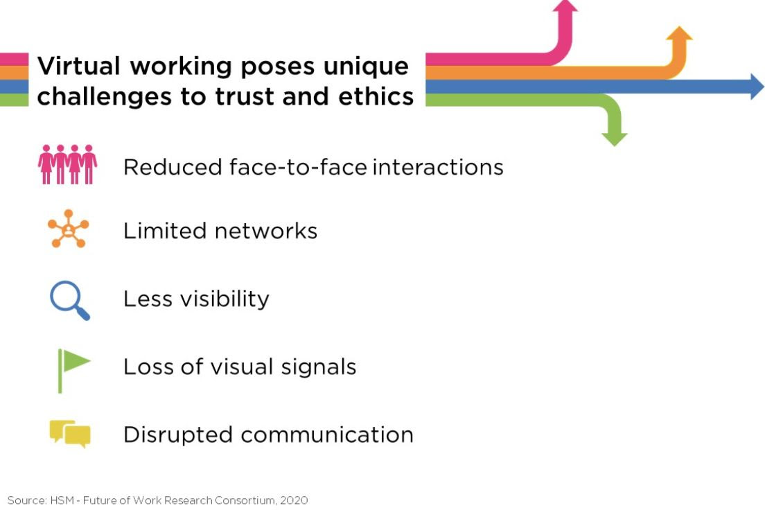 Masterclass: Trust & Ethics｜WORKSTYLE RESEARCH LAB.｜ワークスタイルケンキュウジョ.