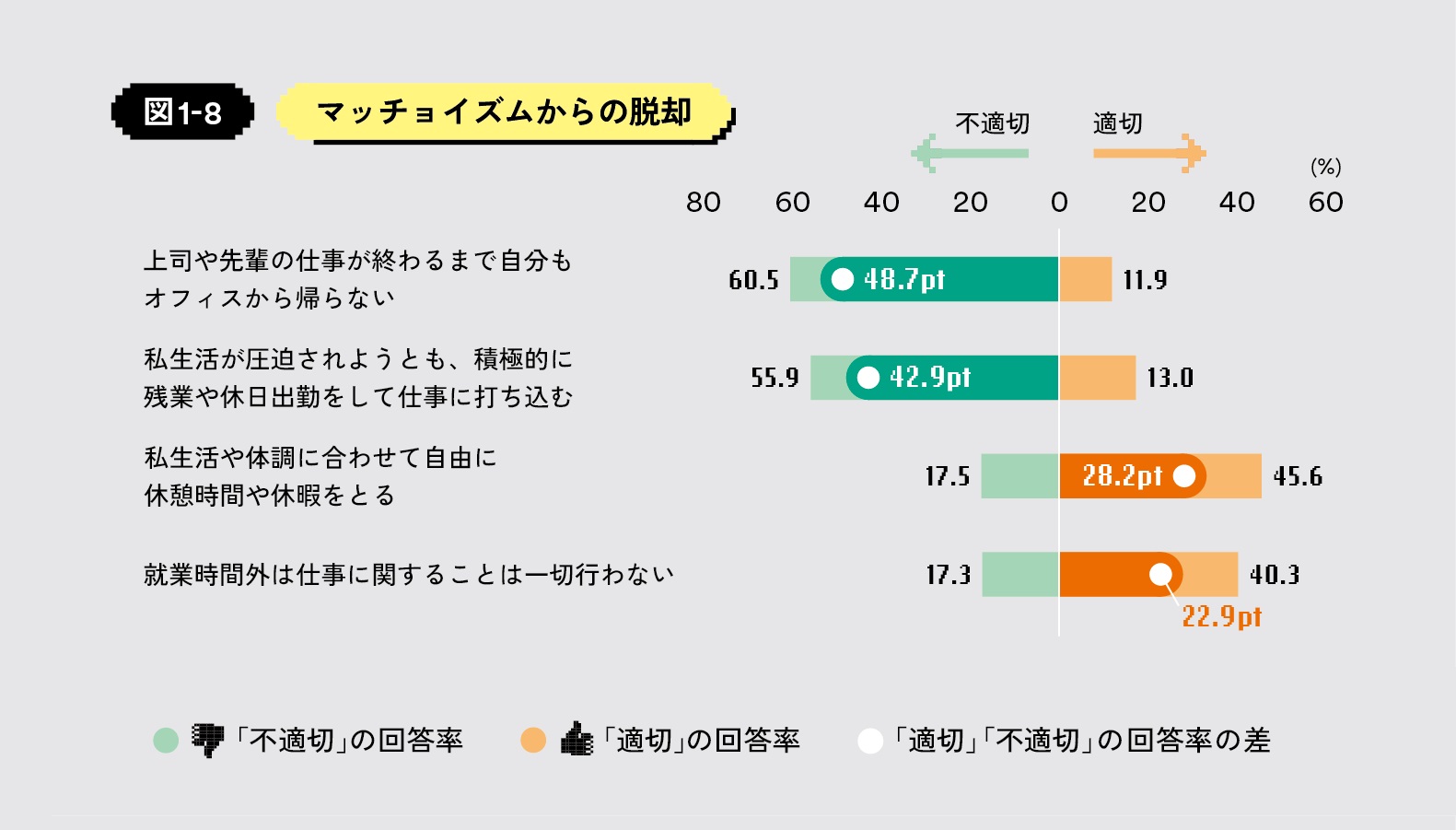 【新・職場マナー #05】モーレツからコーリツへ|WORKSTYLE RESEARCH LAB.|ワークスタイルケンキュウジョ.