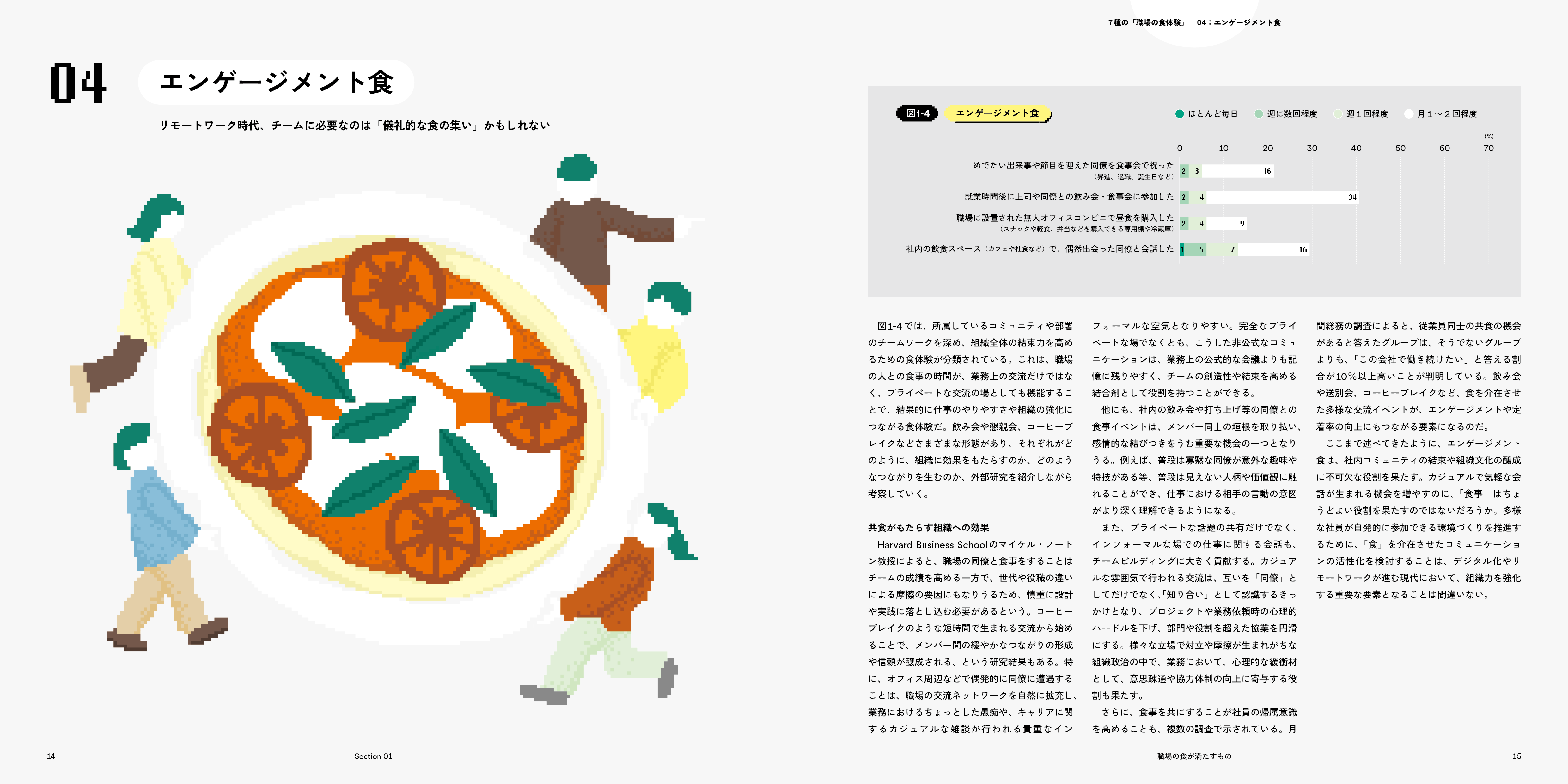 統計レポート『WORK VIEW 2025：職場の食が満たすもの』を公開｜WORKSTYLE RESEARCH LAB.｜ワークスタイルケンキュウジョ.