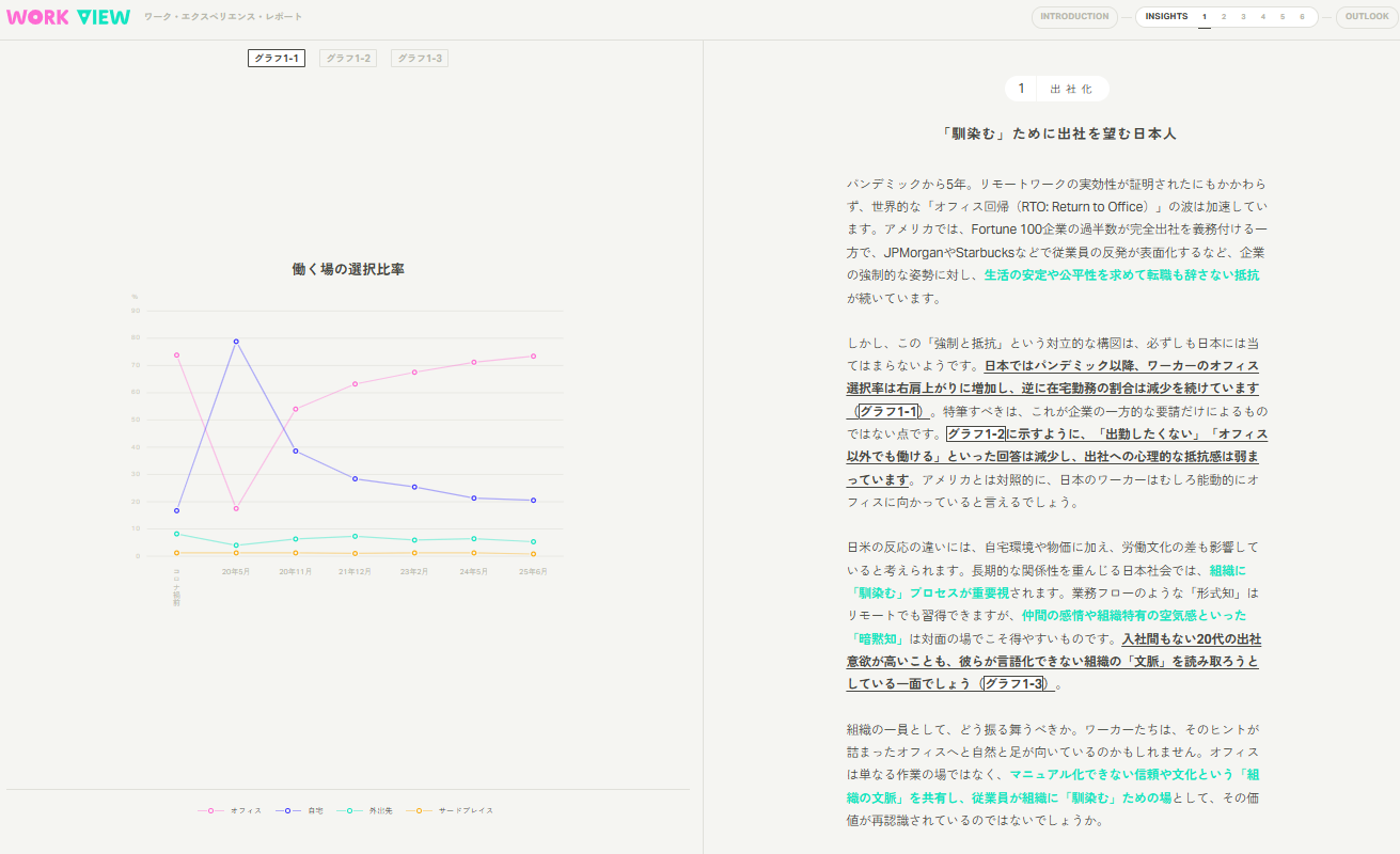 WORKVIEW2021-2025の特設ページを公開しました！｜WORKSTYLE RESEARCH LAB.｜ワークスタイルケンキュウジョ.
